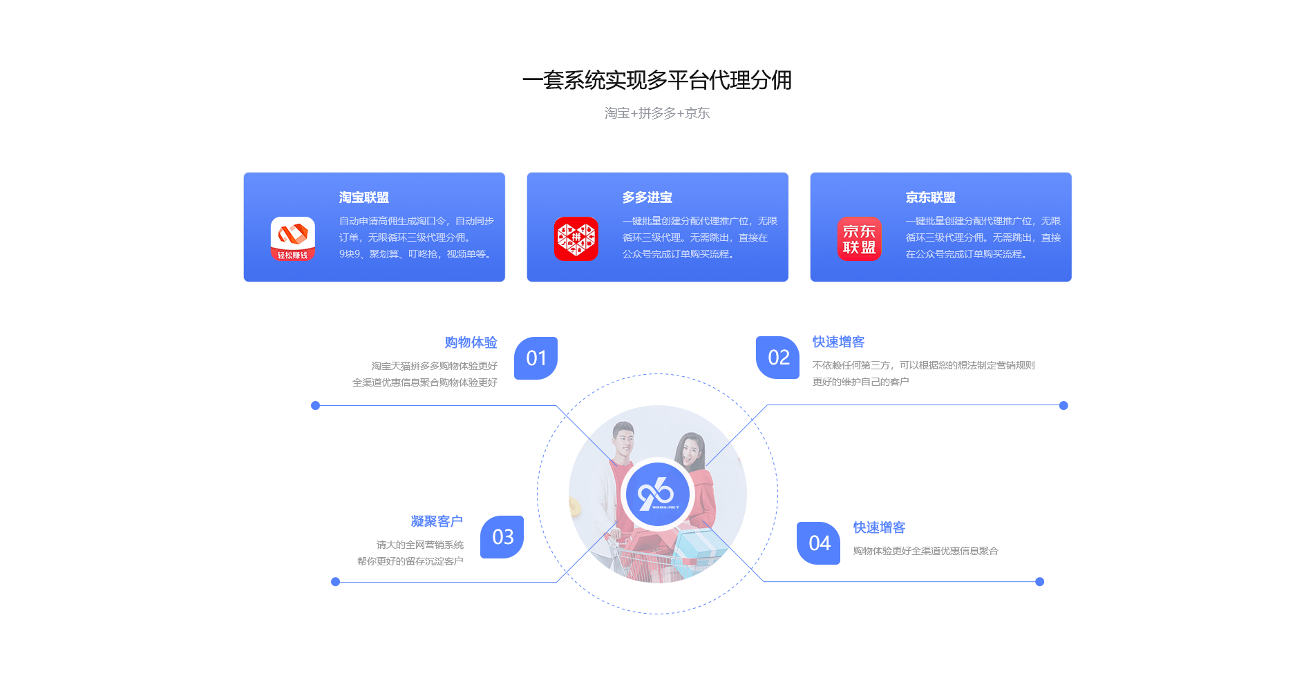电商平台_临沂市新商网络技术有限公司